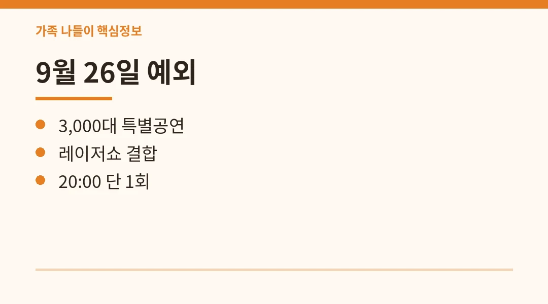 광안리 드론쇼 9월 일정 핵심정보