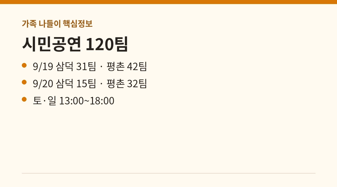 안양춤축제 시민공연 120팀 날짜별 배치