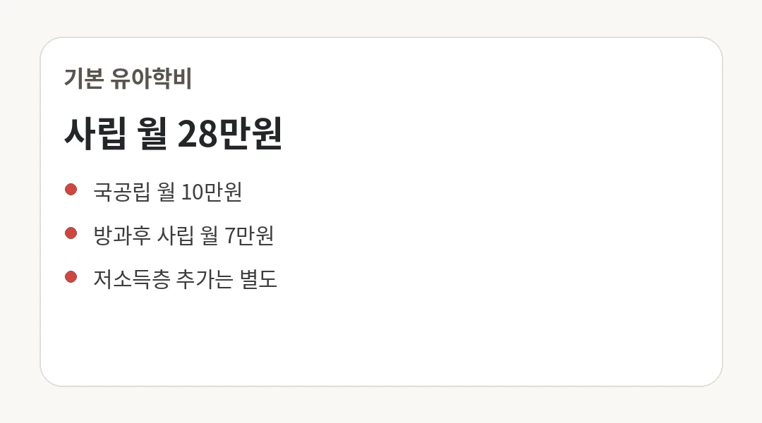 핵심 정보 카드