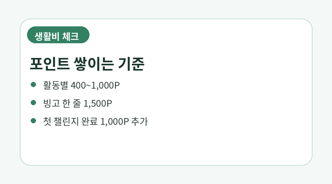 365 서울챌린지 포인트 적립 기준