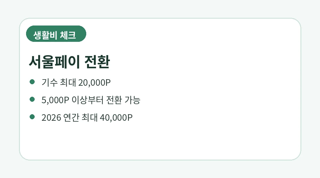 365 서울챌린지 참여 순서