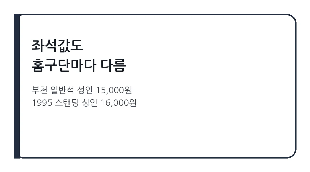 K리그 홈구단 좌석 가격 비교