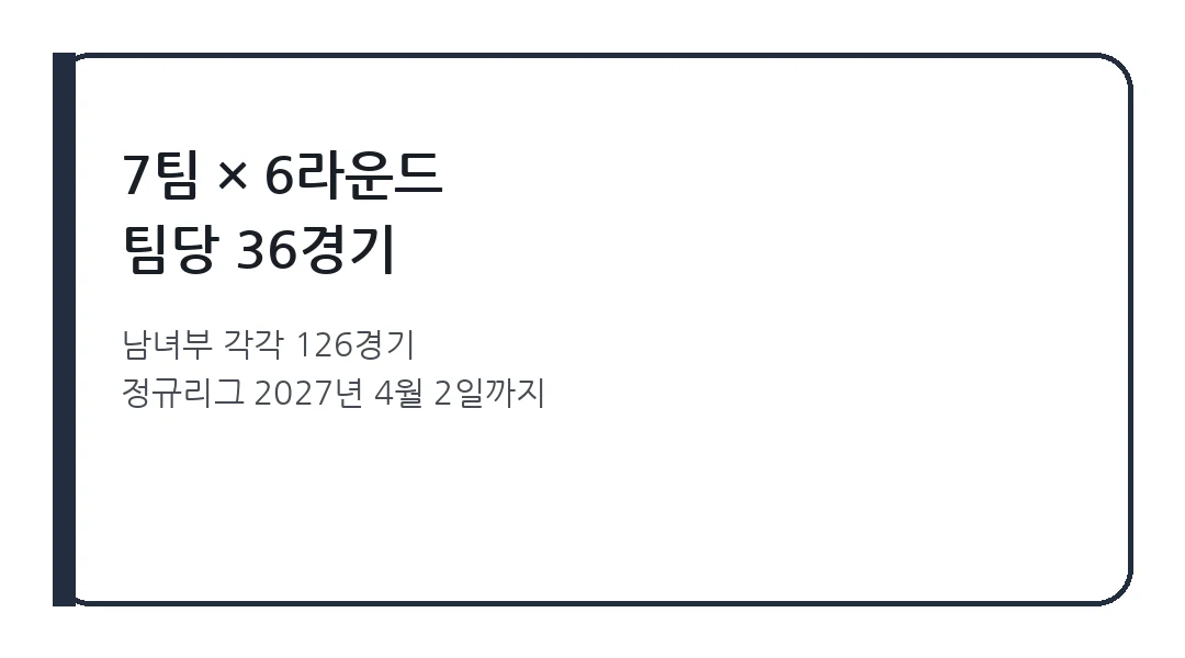2026-2027 V리그 시즌 경기 수