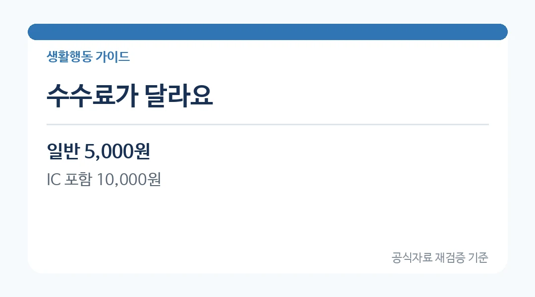 주민등록증 재발급 처리기간
