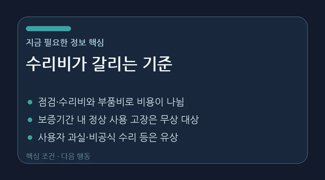 캐논 카메라 수리비와 무상 유상 기준