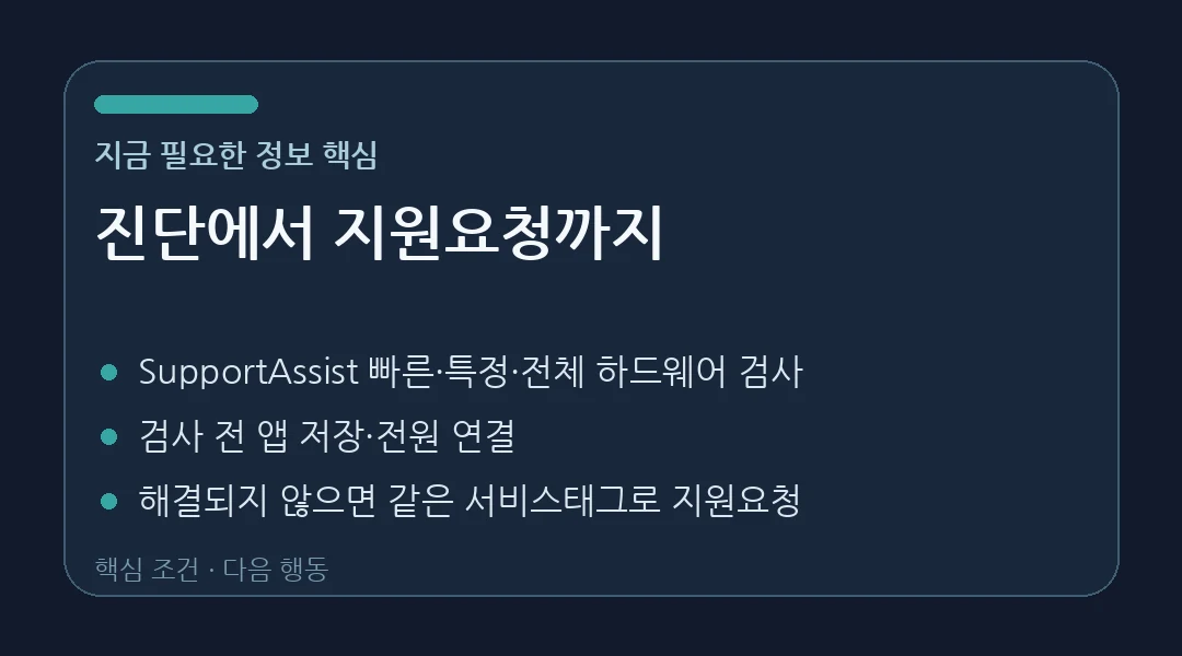 Dell 진단에서 지원요청까지