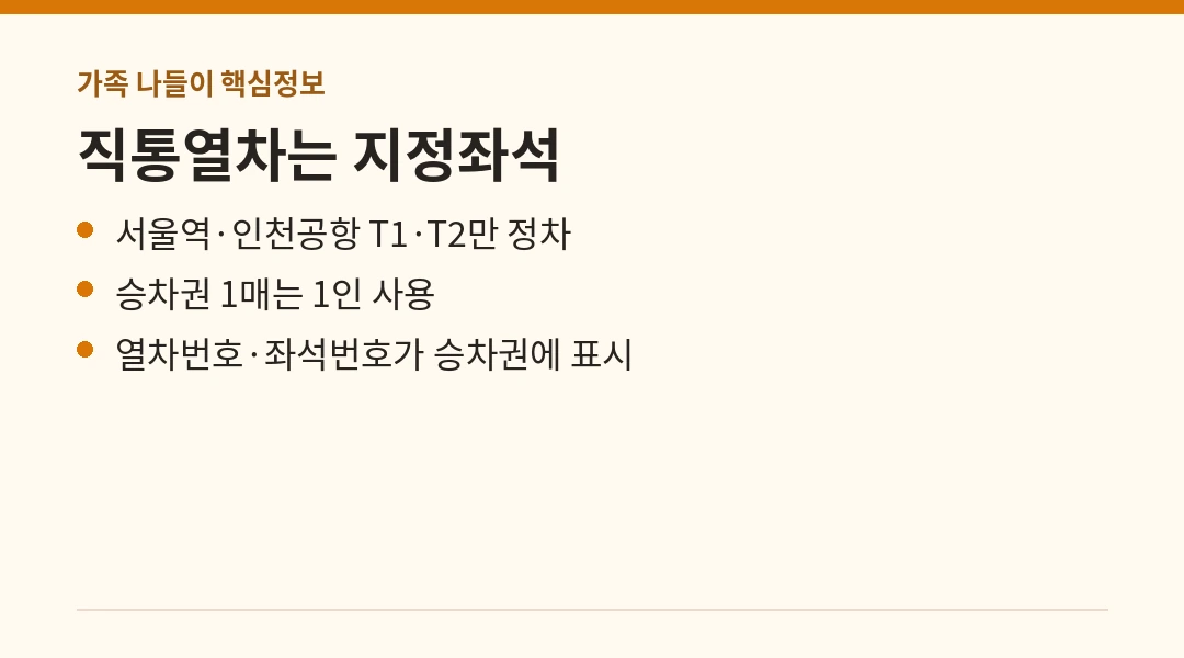 공항철도 직통열차 지정좌석과 정차역