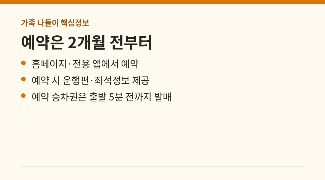 공항철도 직통열차 예약 시작과 예매 채널