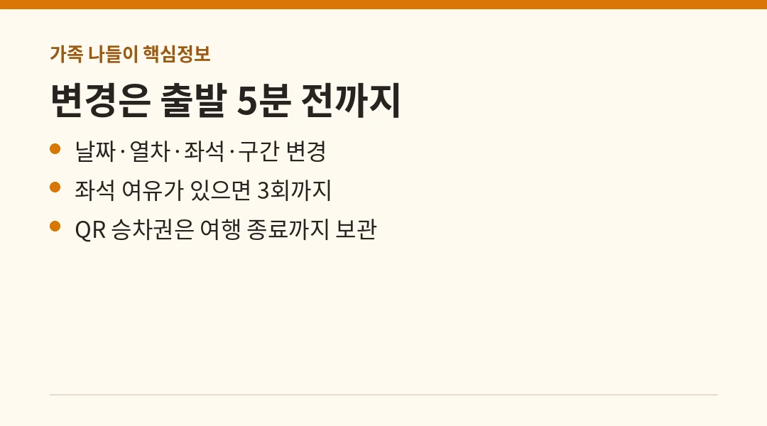 공항철도 직통열차 승차권 변경 기준