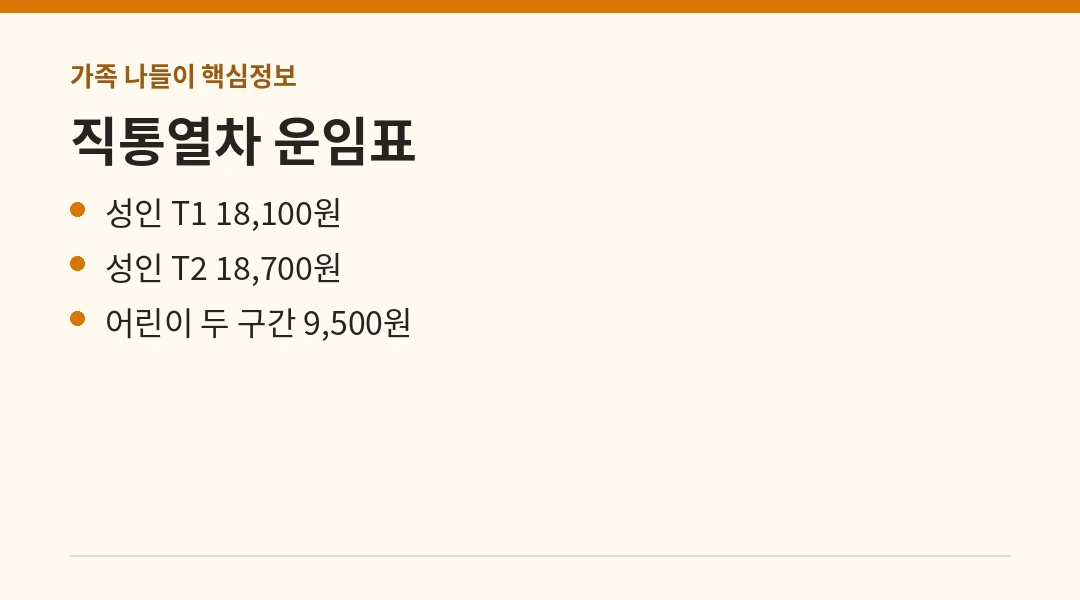 공항철도 직통열차 운임