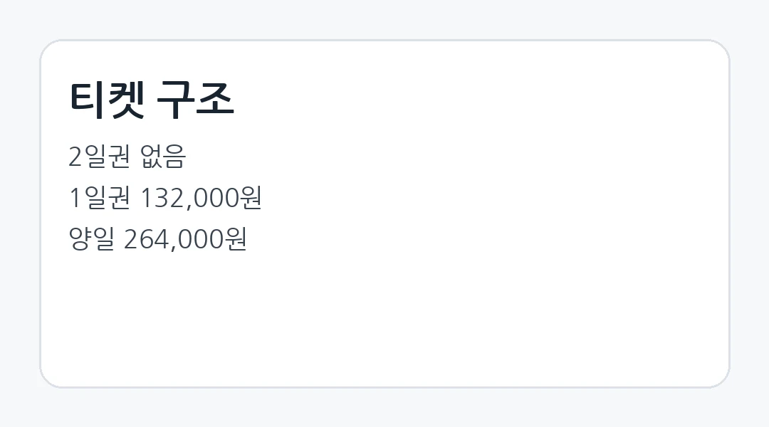 GMF 2026 티켓 구조