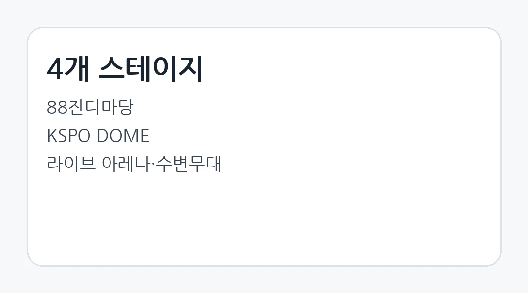 GMF 4개 스테이지