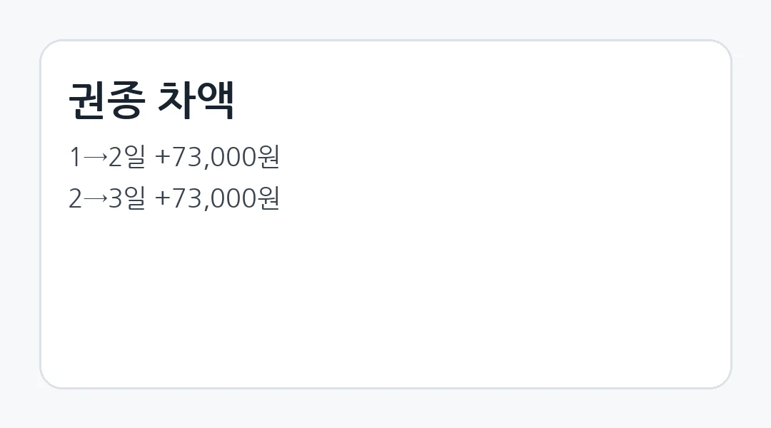 행사 일정
